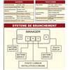 I-MANAGER NDS - COUPLEUR ET OPTIMISEUR POUR 3 BATTERIES