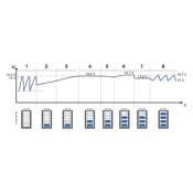 DOMETIC PerfectCharge MCP 1204 CHARGEUR BATTERIE AC-DC 12V 4 Amp